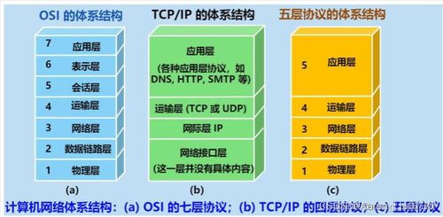 計(jì)算機(jī)網(wǎng)絡(luò)與計(jì)算機(jī)系統(tǒng)服務(wù)面試常問知識點(diǎn)解析
