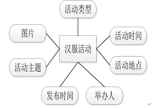 基于Java SSM的漢服文化交流與產(chǎn)業(yè)服務(wù)平臺(tái)