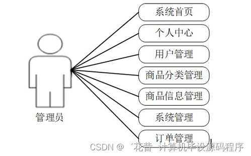 基于SpringBoot的農產品銷售與管理系統設計與實現